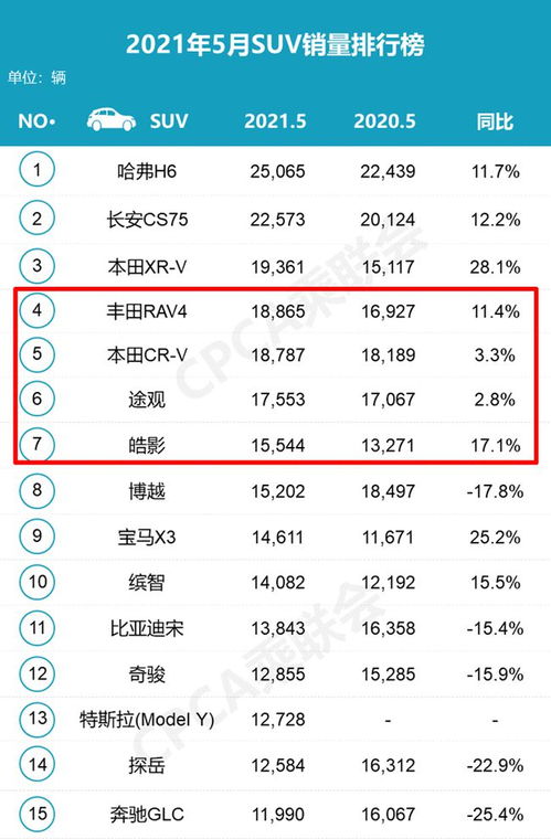 你的夏日汽车红包版官方下载-你的夏日汽车不减反增版下载v.7.66
